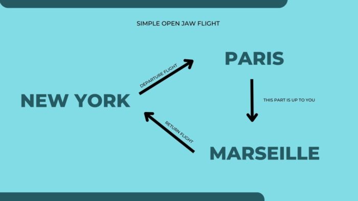 Jaw open tickets book easily airports highlighted indicate red cheap