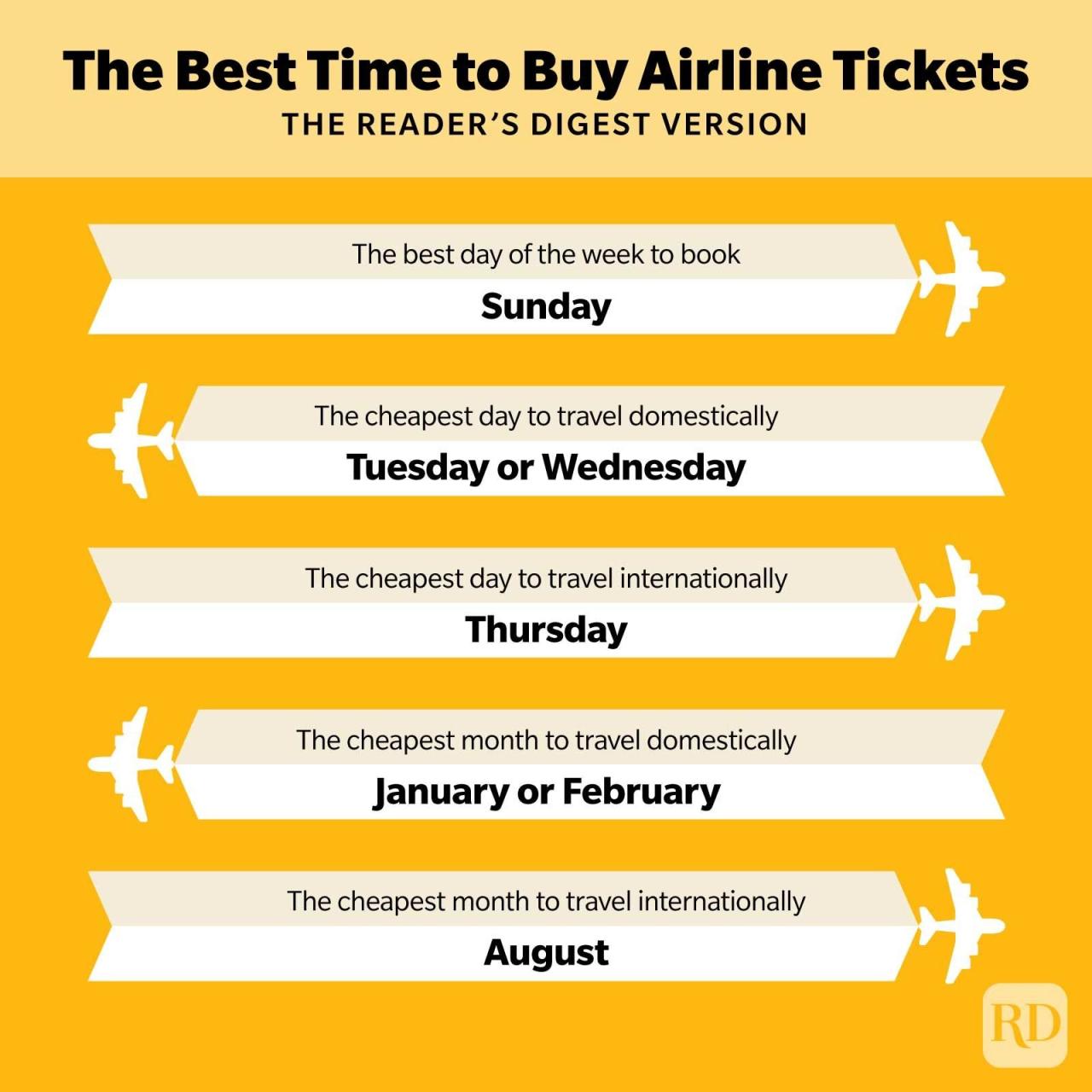 Buy airline travel infographic infographicnow masters infographics